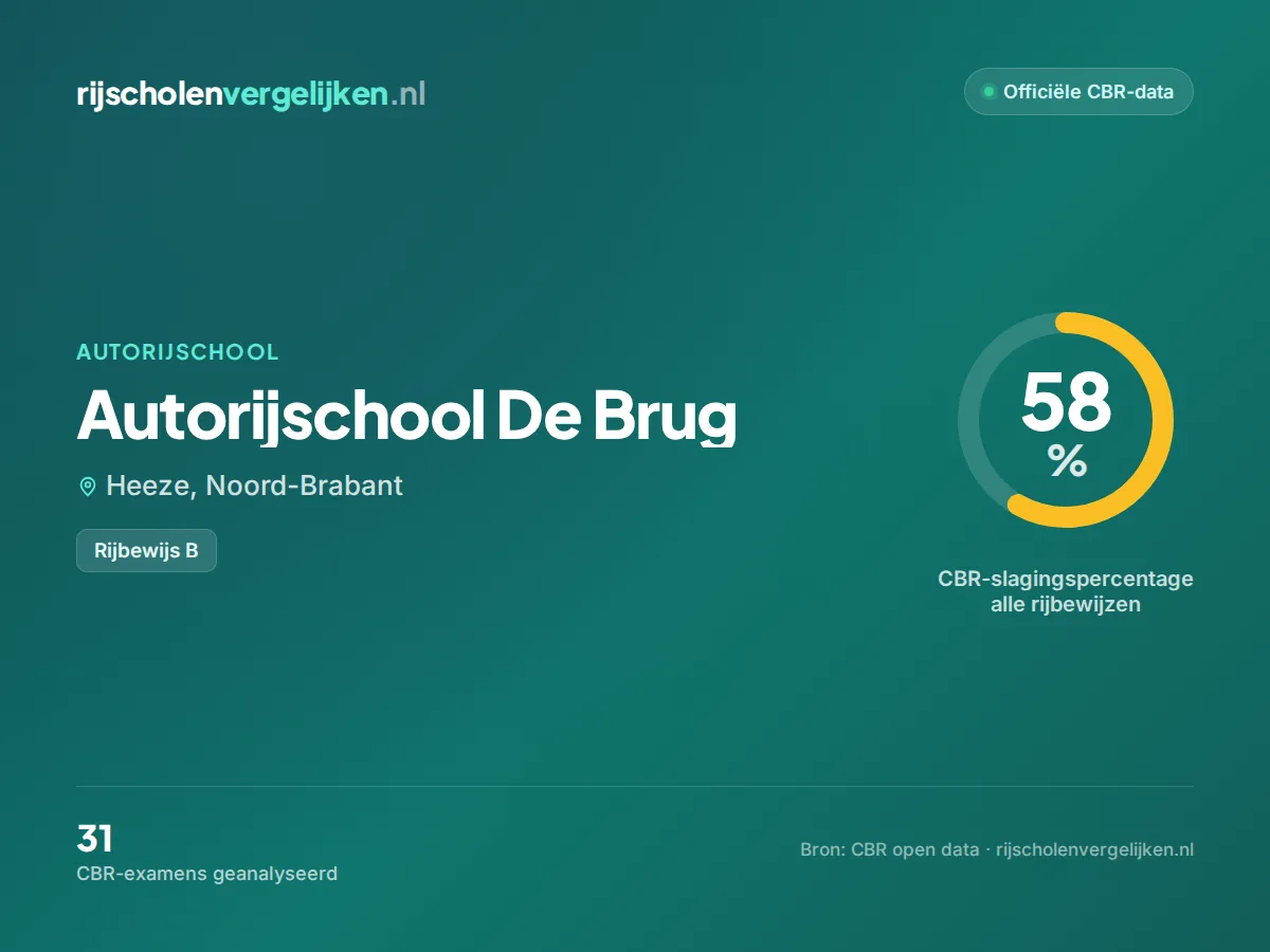 Statistiekkaart Autorijschool De Brug