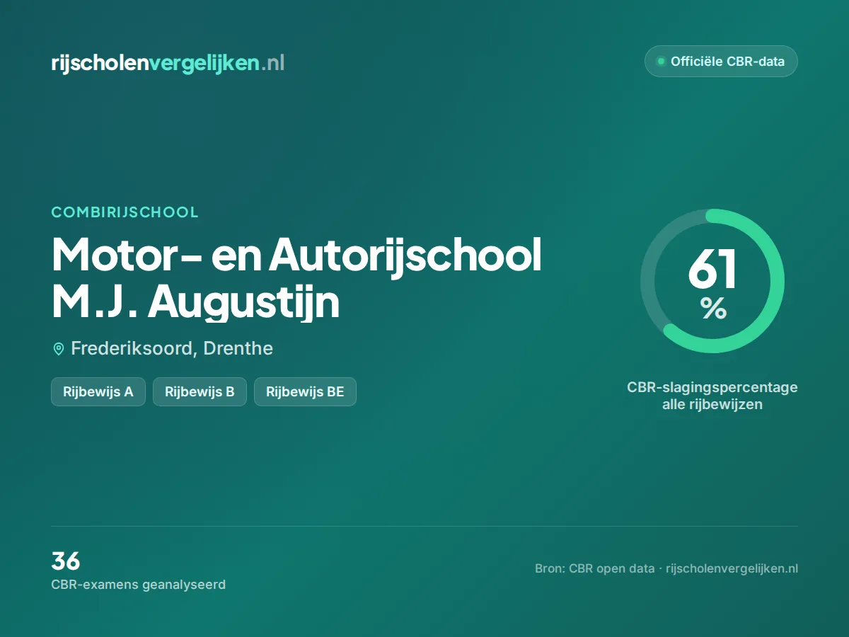 Statistiekkaart Motor- en Autorijschool M.J. Augustijn