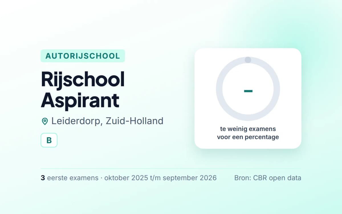 Statistiekkaart Rijschool Aspirant
