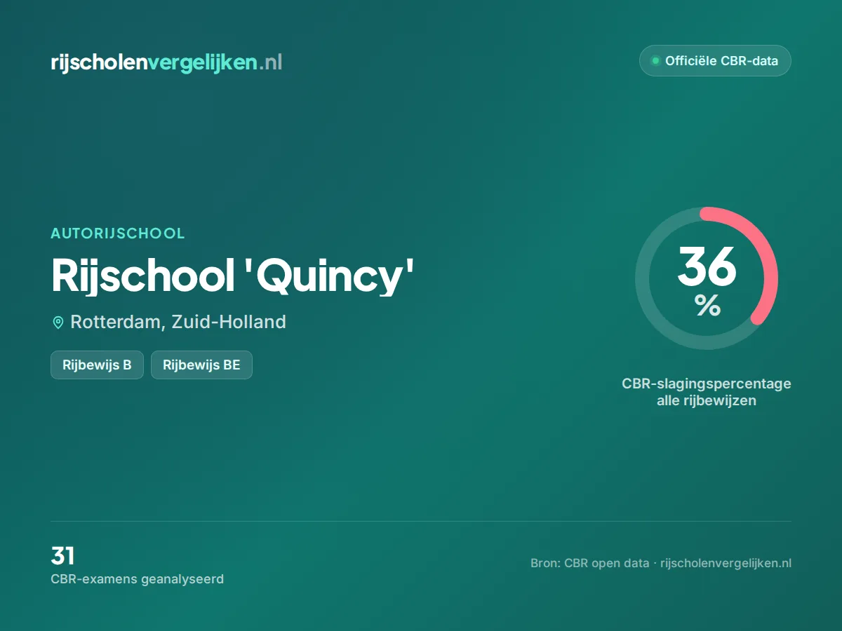 Statistiekkaart Rijschool 'Quincy'