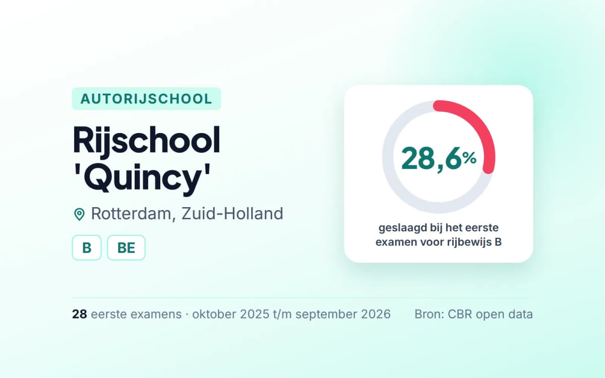 Statistiekkaart Rijschool 'Quincy'