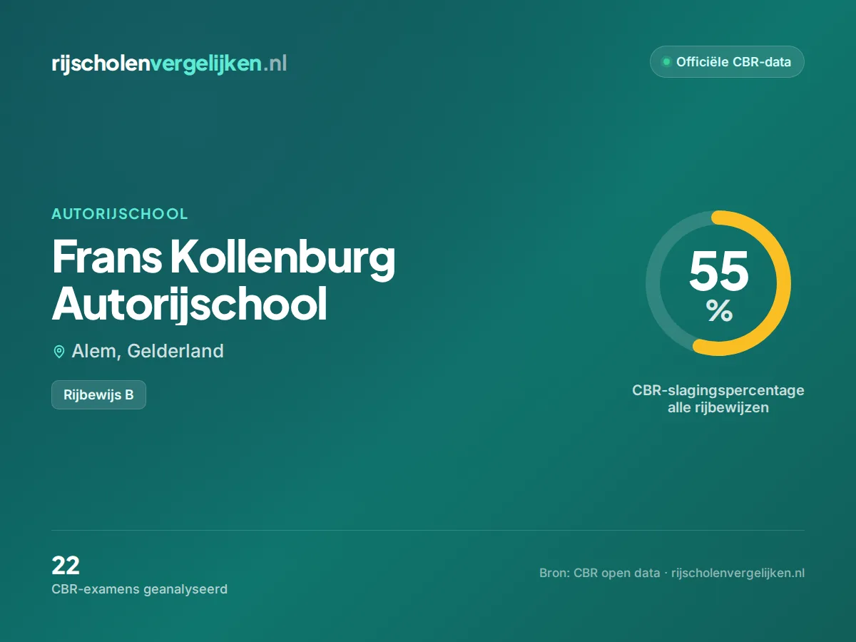 Statistiekkaart Frans Kollenburg Autorijschool