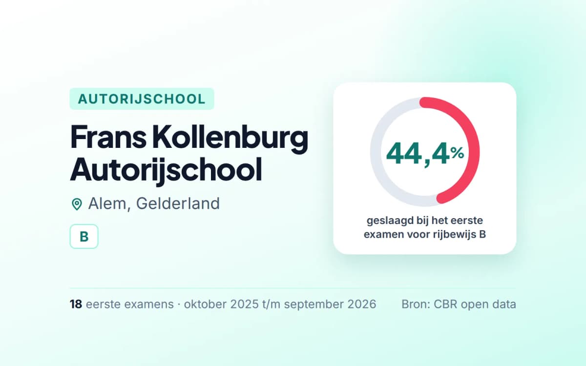Statistiekkaart Frans Kollenburg Autorijschool