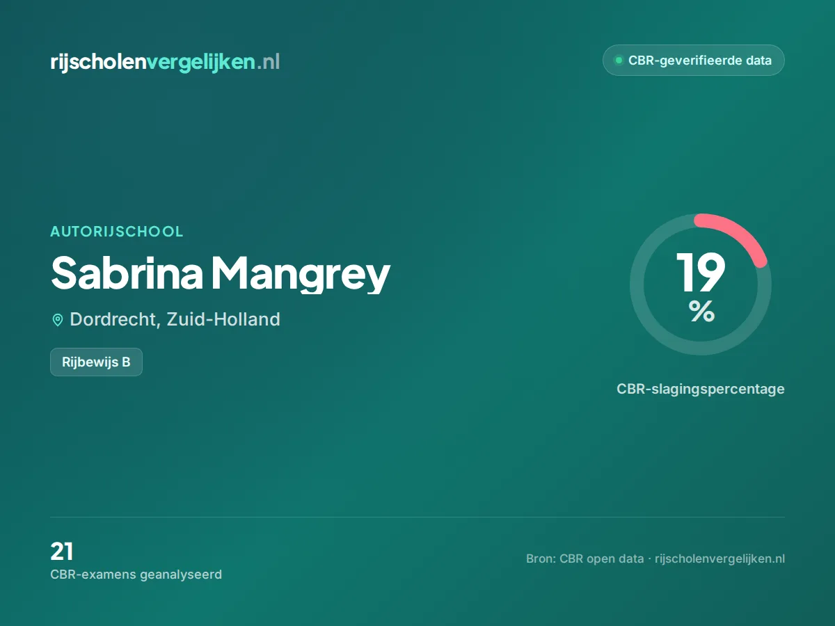 Statistiekkaart Sabrina Mangrey