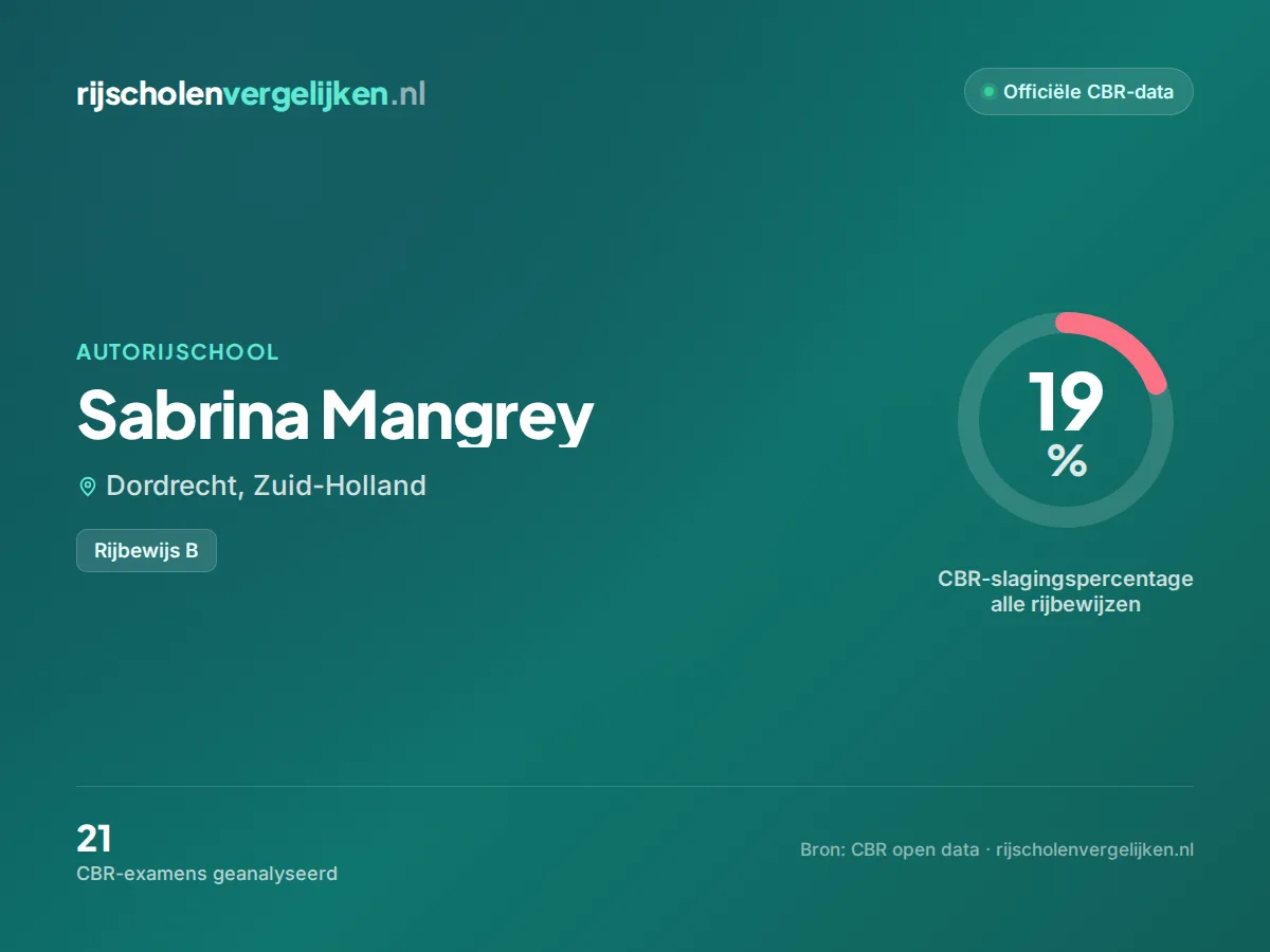 Statistiekkaart Sabrina Mangrey