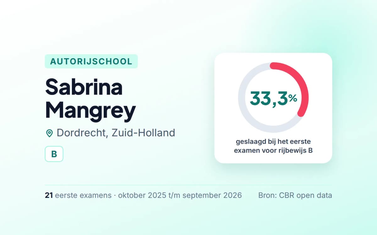 Statistiekkaart Sabrina Mangrey