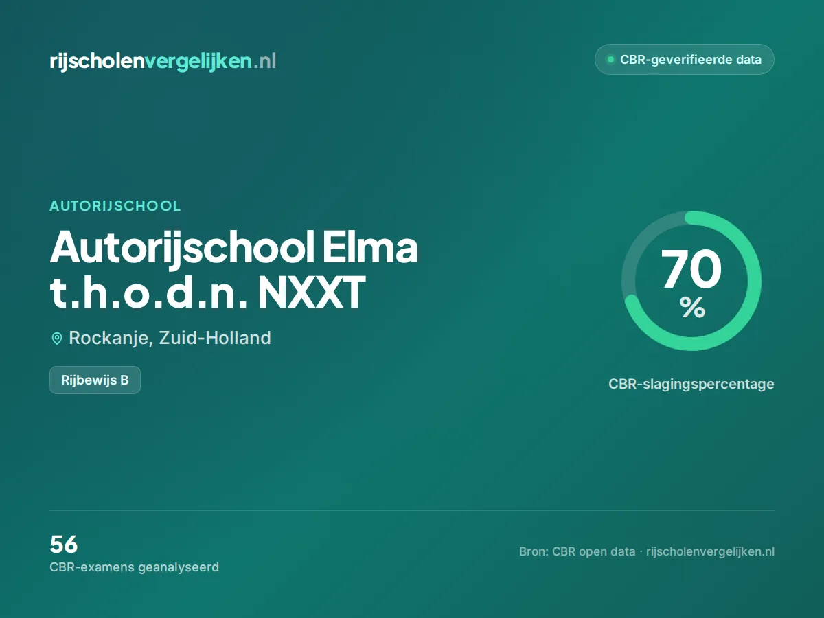 Statistiekkaart Autorijschool Elma t.h.o.d.n. NXXT