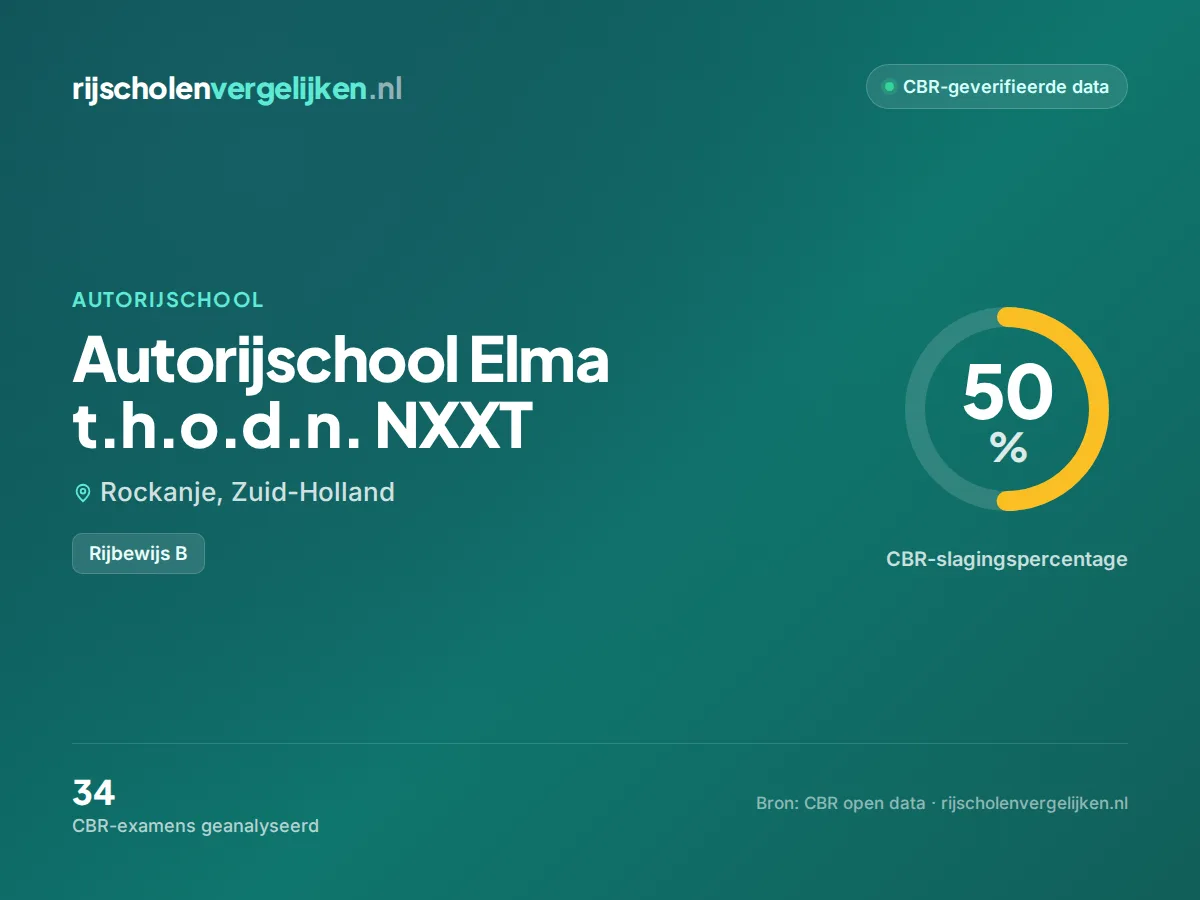 Statistiekkaart Autorijschool Elma t.h.o.d.n. NXXT