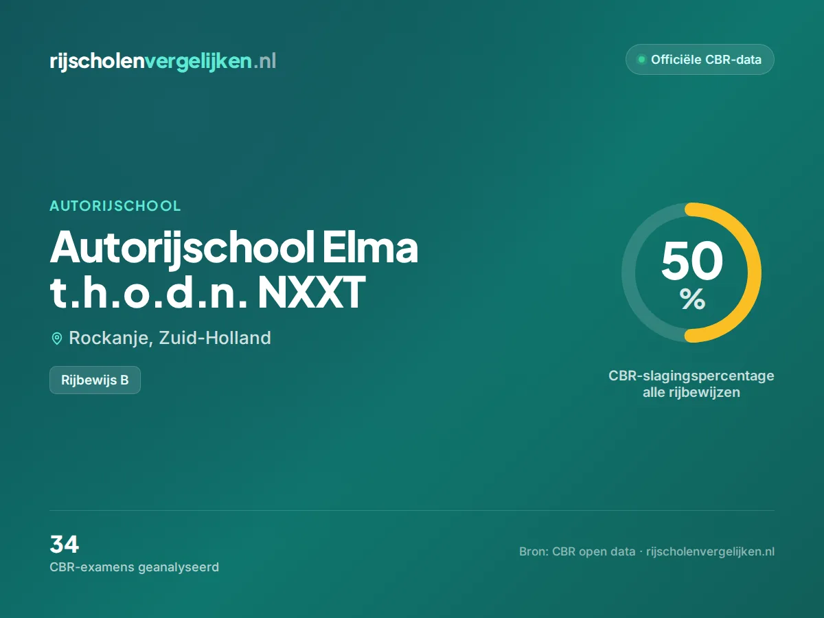 Statistiekkaart Autorijschool Elma t.h.o.d.n. NXXT