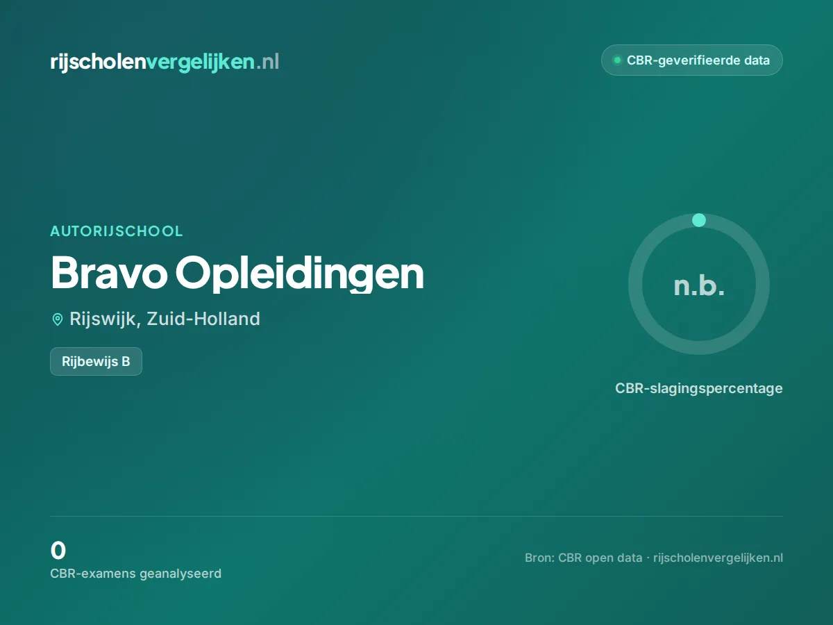 Statistiekkaart Bravo Opleidingen