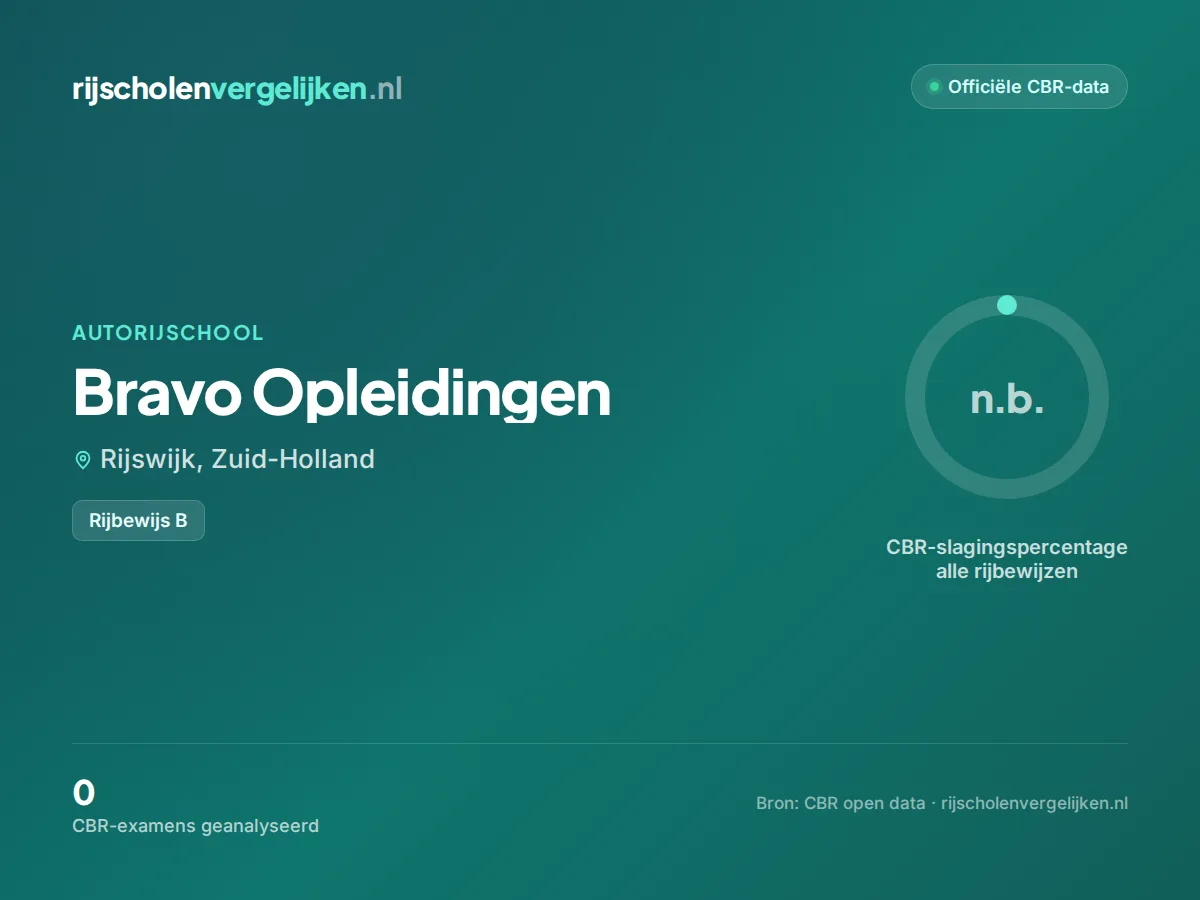 Statistiekkaart Bravo Opleidingen