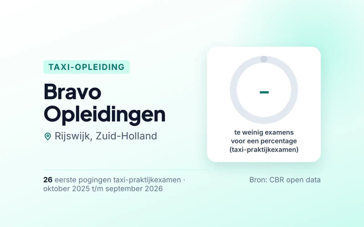 Statistiekkaart Bravo Opleidingen