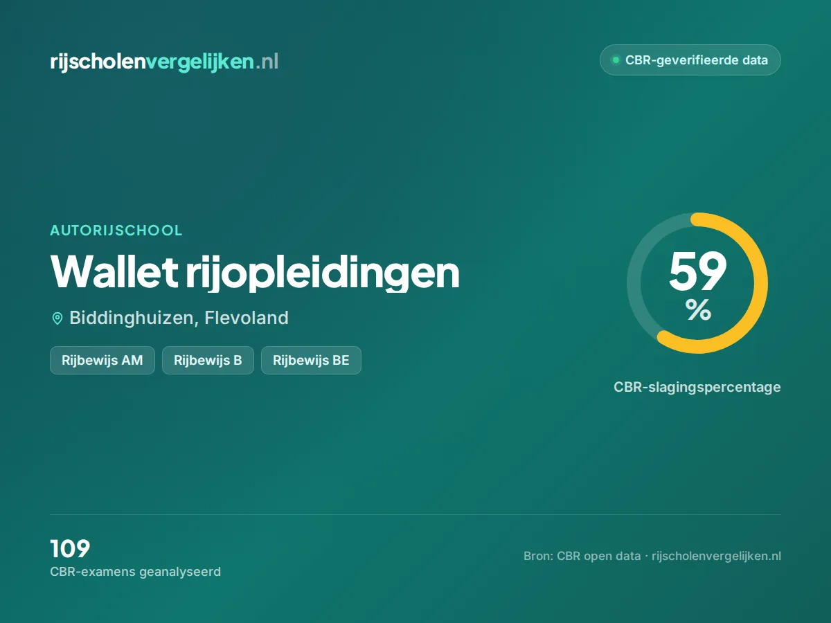 Statistiekkaart Wallet rijopleidingen