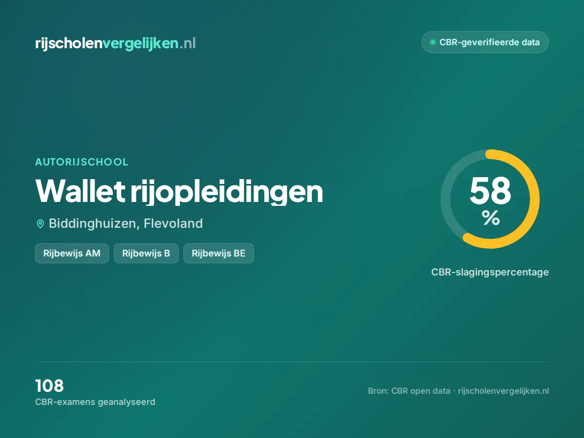 Statistiekkaart Wallet rijopleidingen