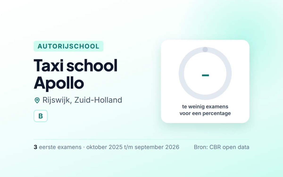 Statistiekkaart Taxi school Apollo