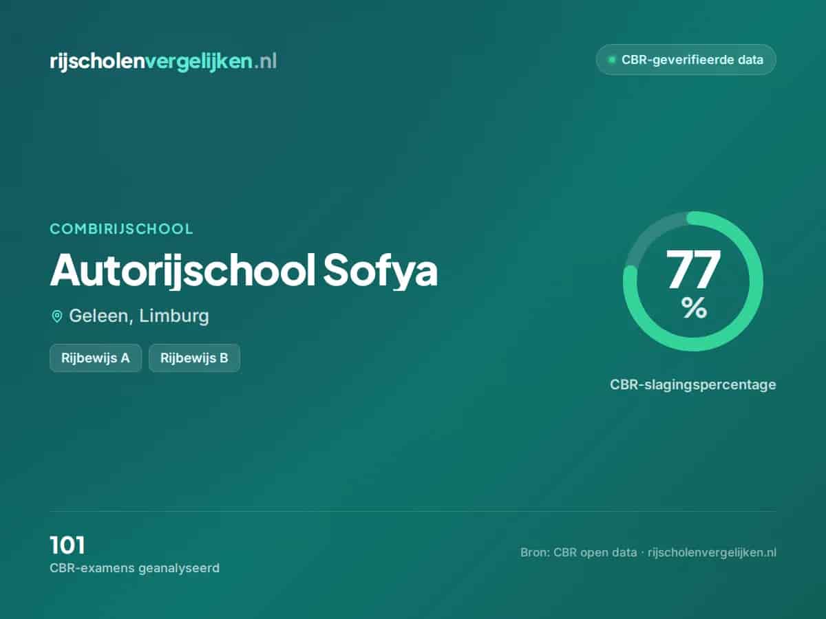 Statistiekkaart Autorijschool Sofya