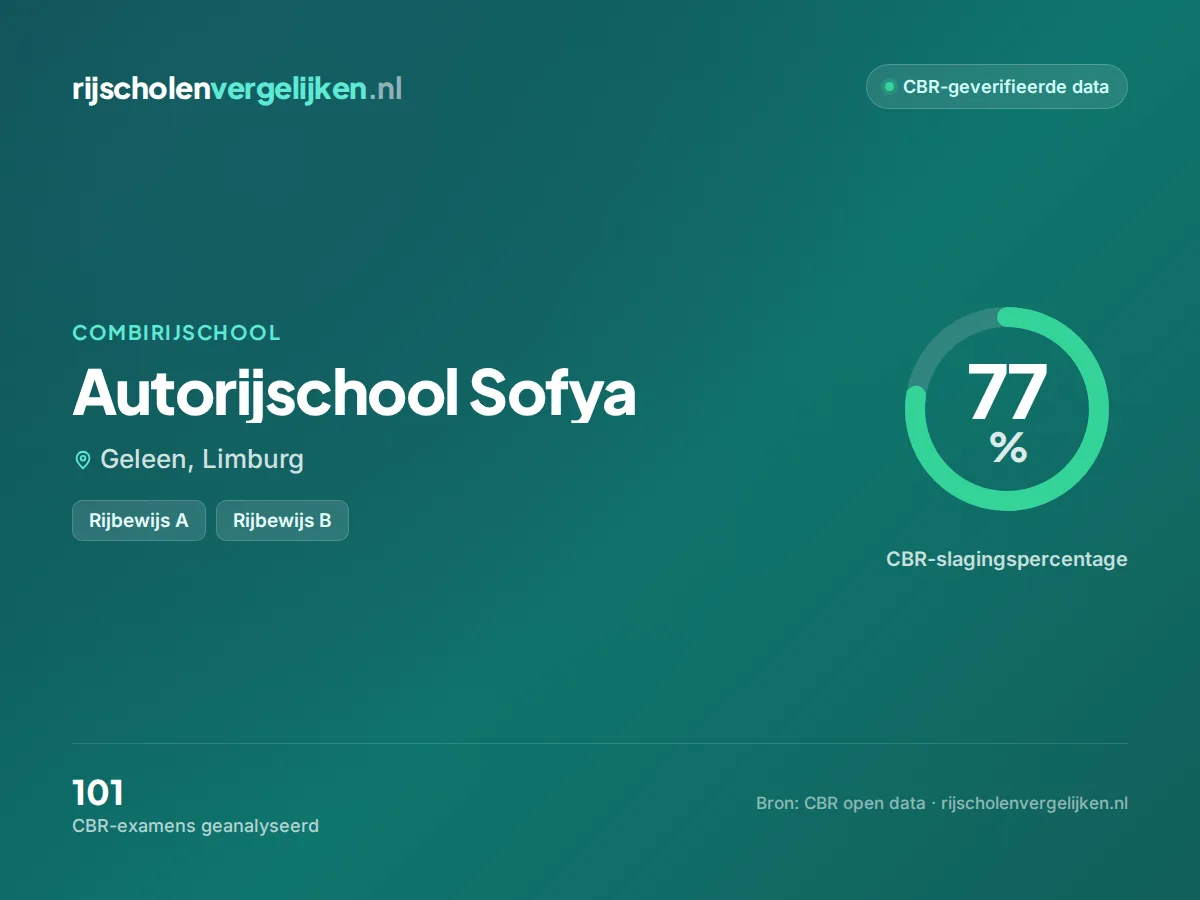 Statistiekkaart Autorijschool Sofya