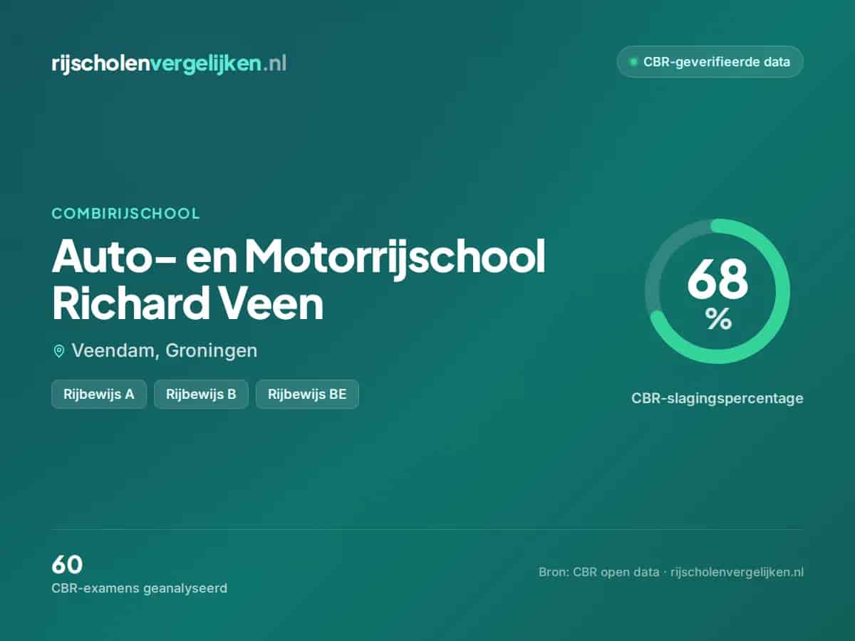 Statistiekkaart Auto- en Motorrijschool Richard Veen