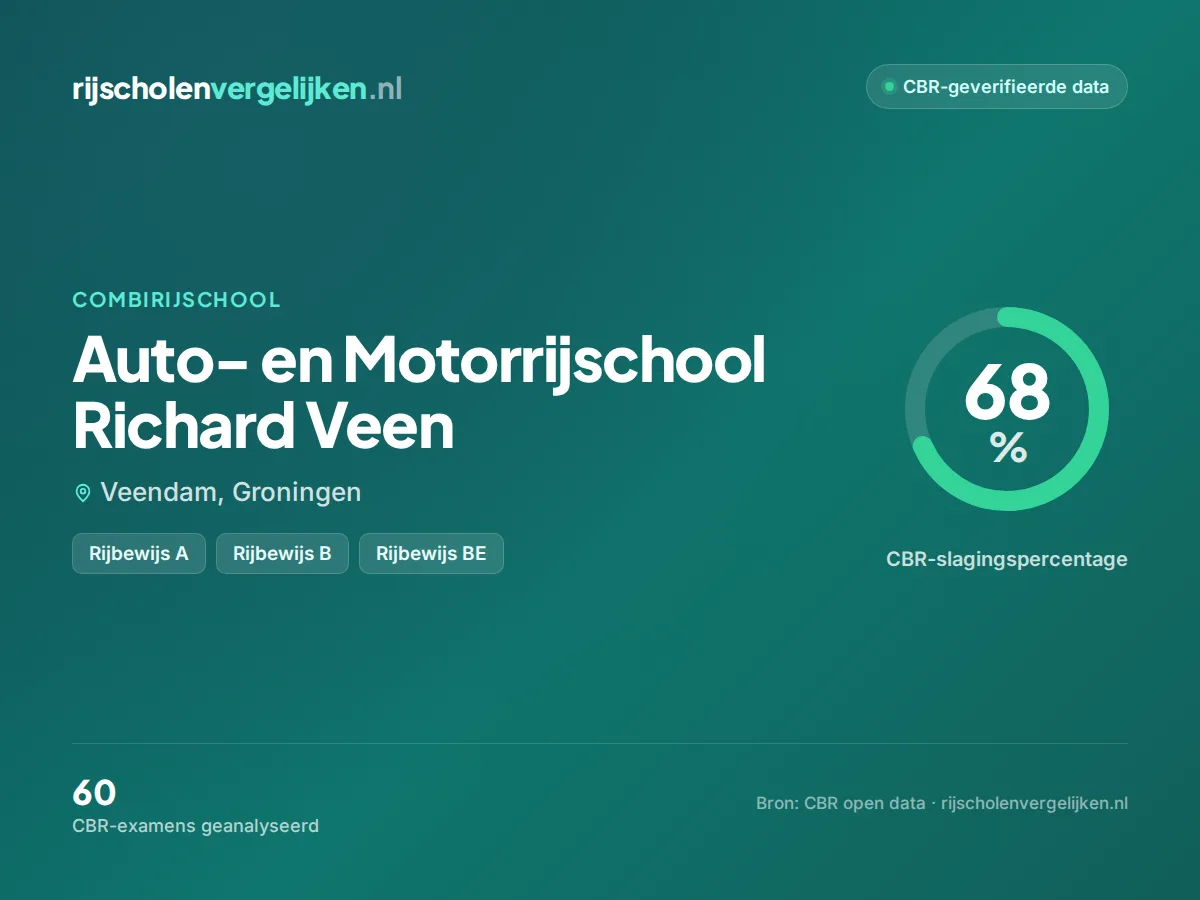 Statistiekkaart Auto- en Motorrijschool Richard Veen