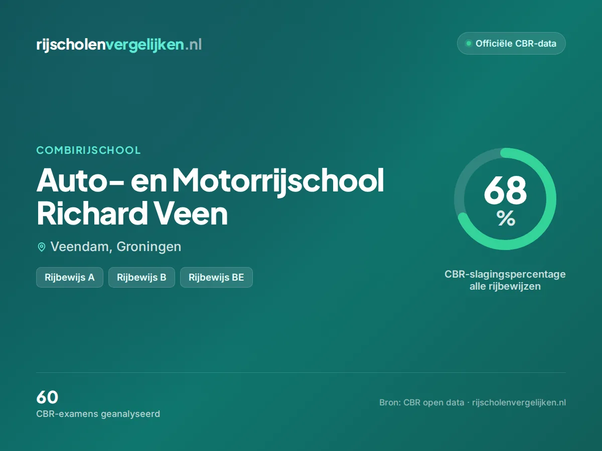 Statistiekkaart Auto- en Motorrijschool Richard Veen