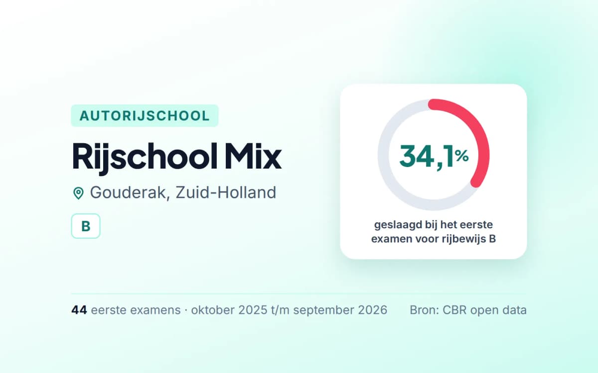 Statistiekkaart Rijschool Mix