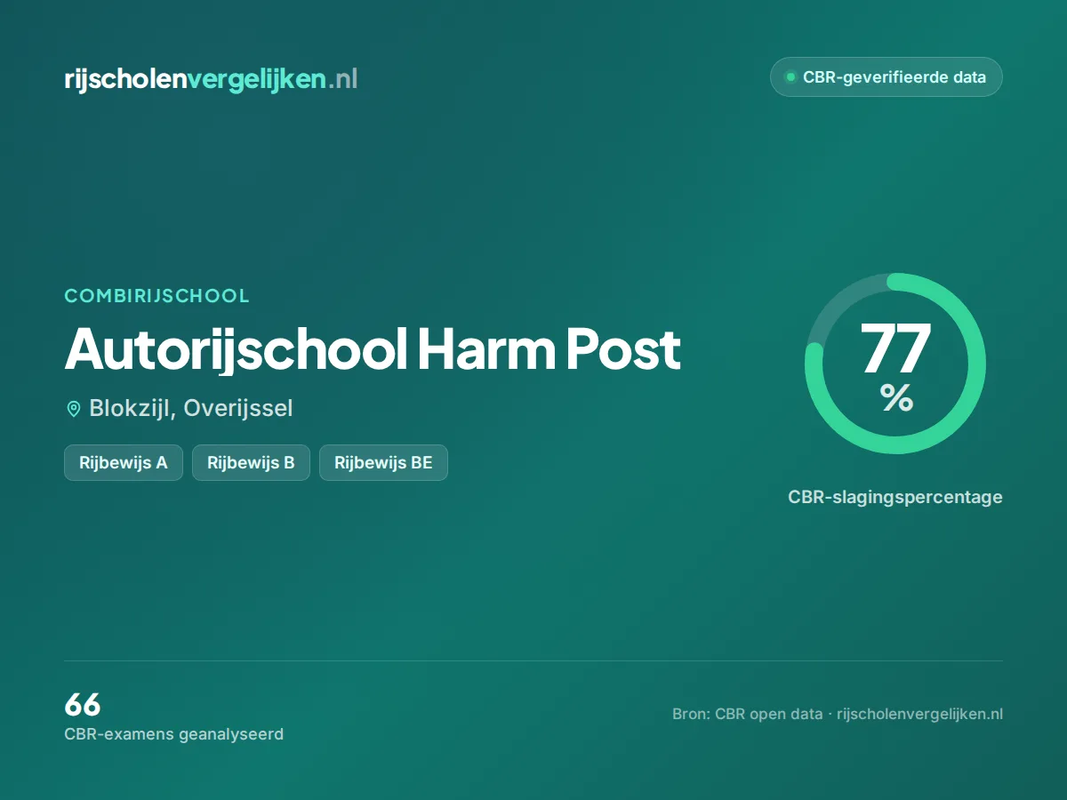Statistiekkaart Autorijschool Harm Post