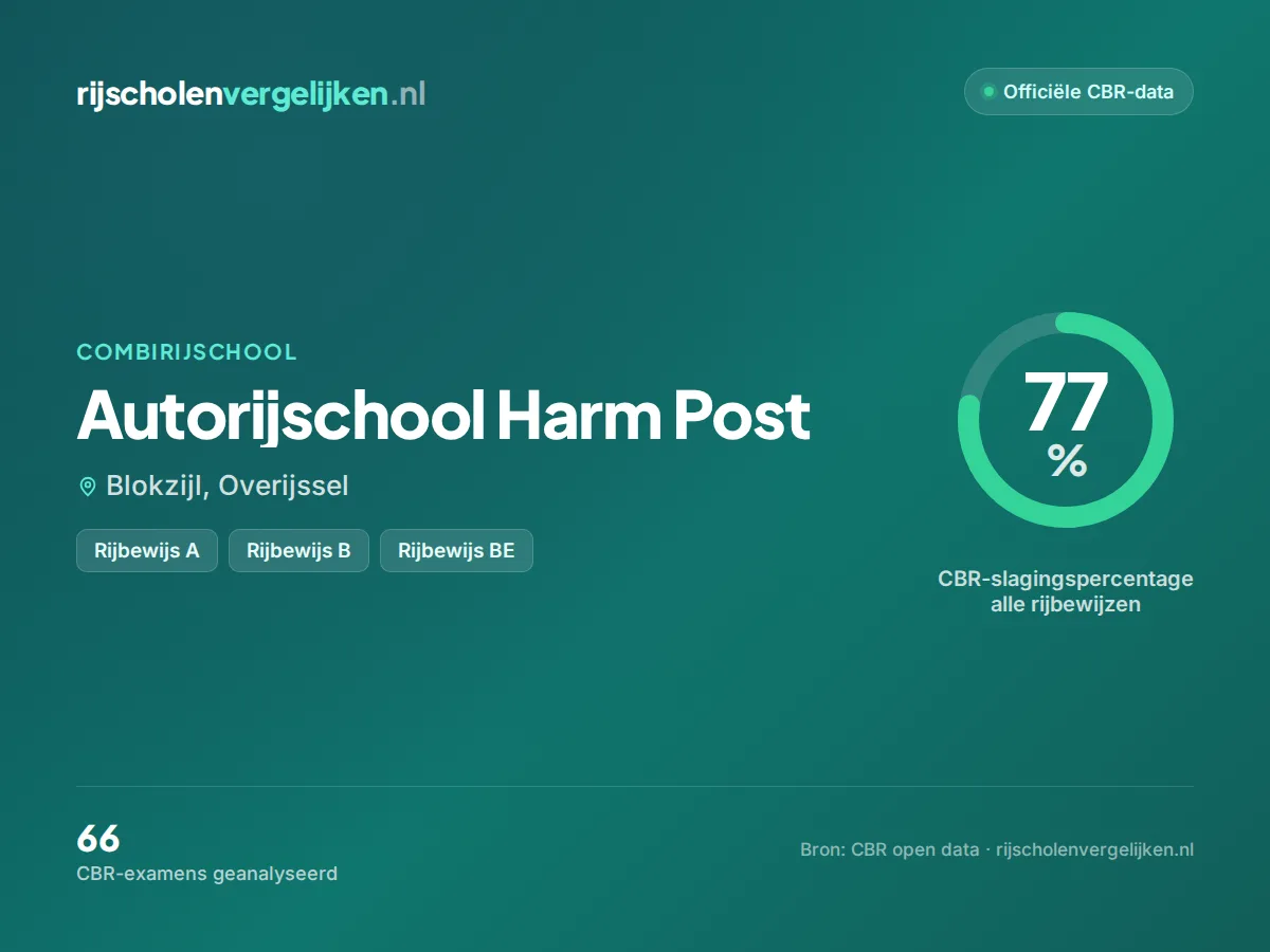 Statistiekkaart Autorijschool Harm Post