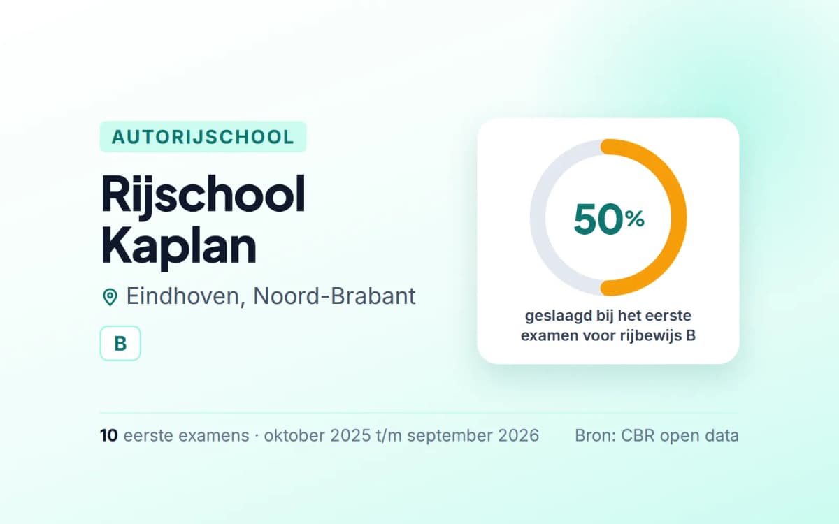 Statistiekkaart Rijschool Kaplan