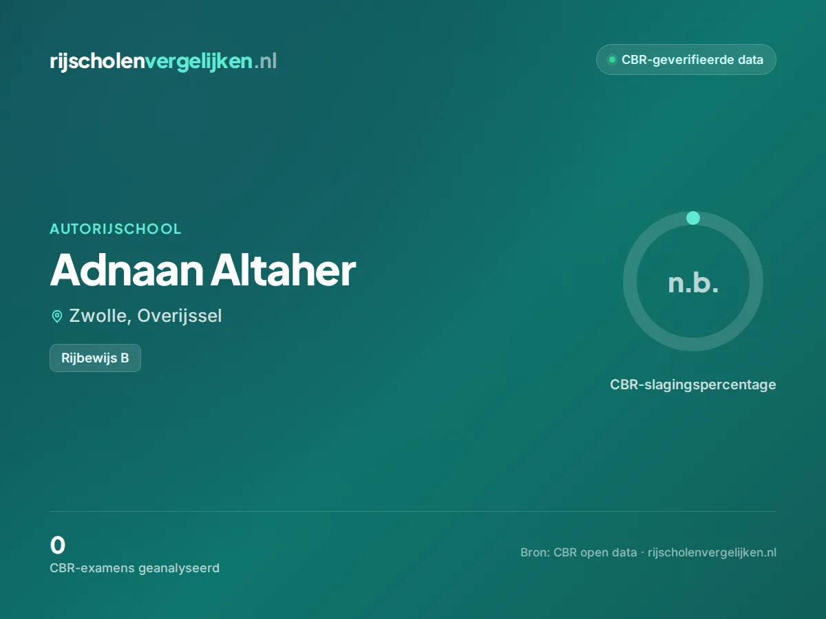Statistiekkaart Adnaan Altaher