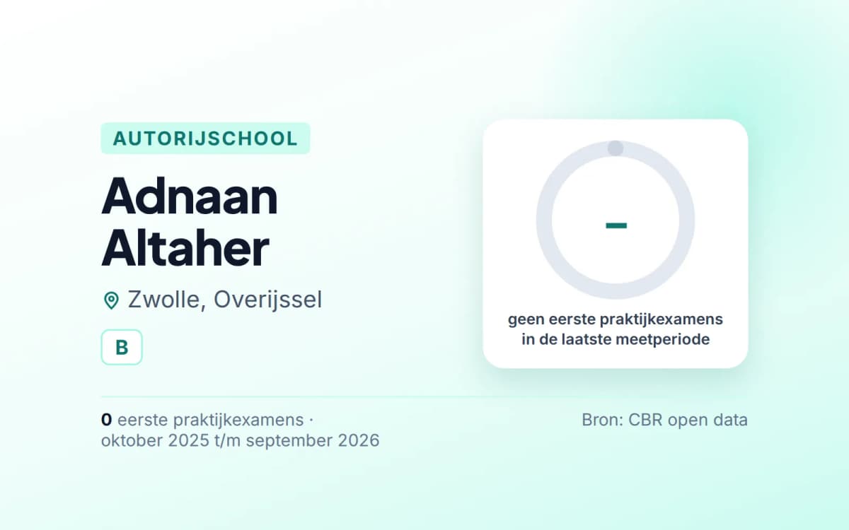 Statistiekkaart Adnaan Altaher