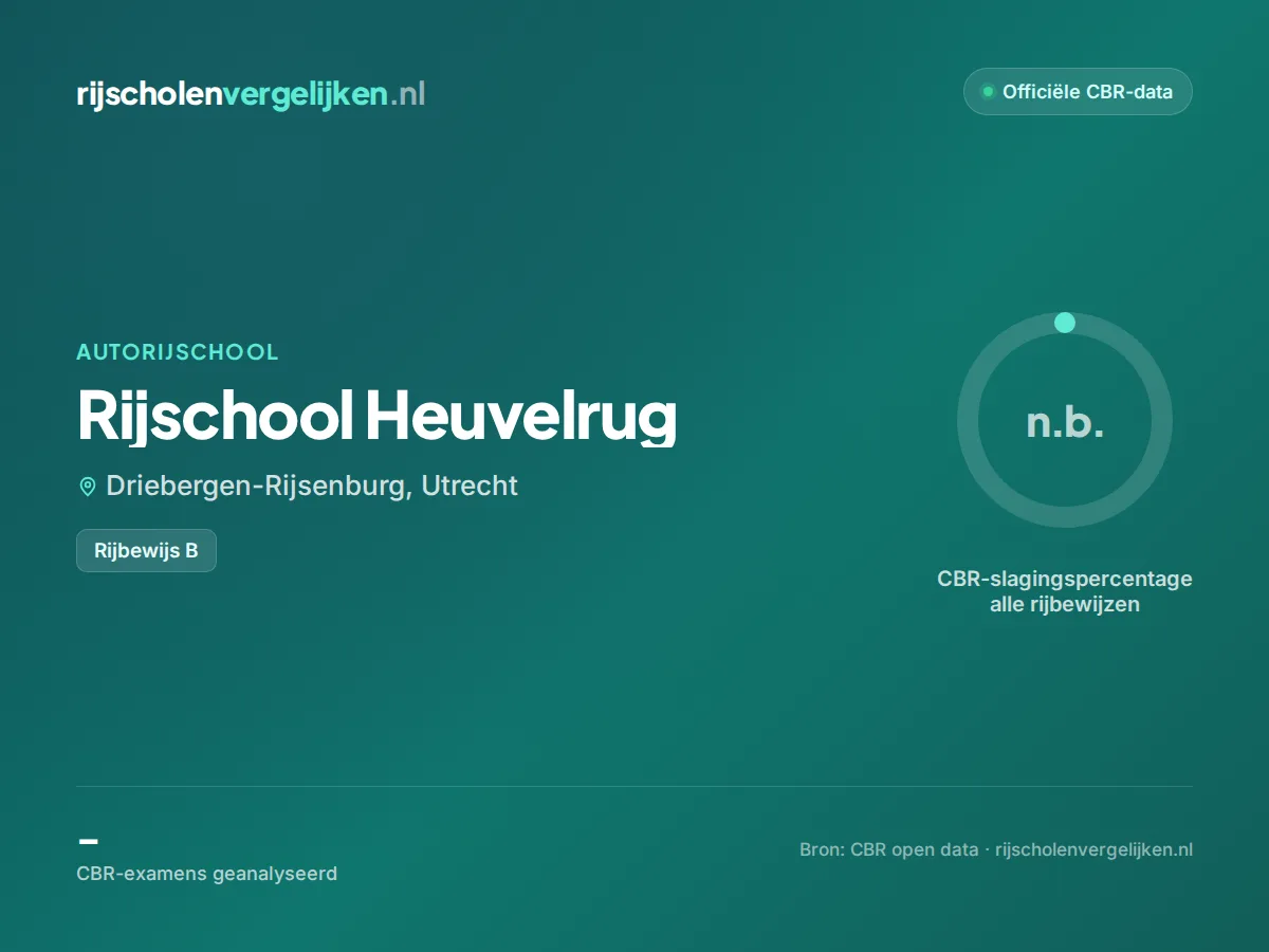 Statistiekkaart Rijschool Heuvelrug