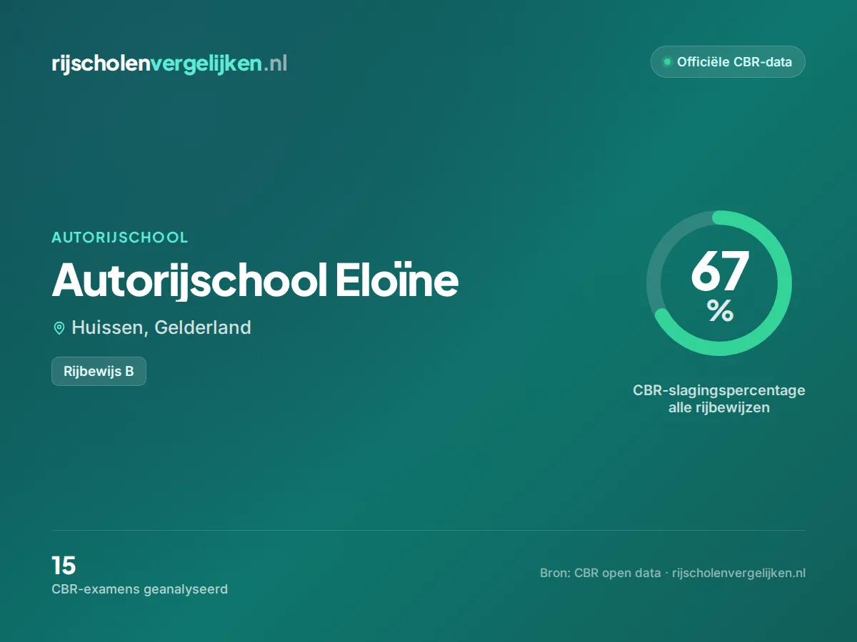 Statistiekkaart Autorijschool Eloïne