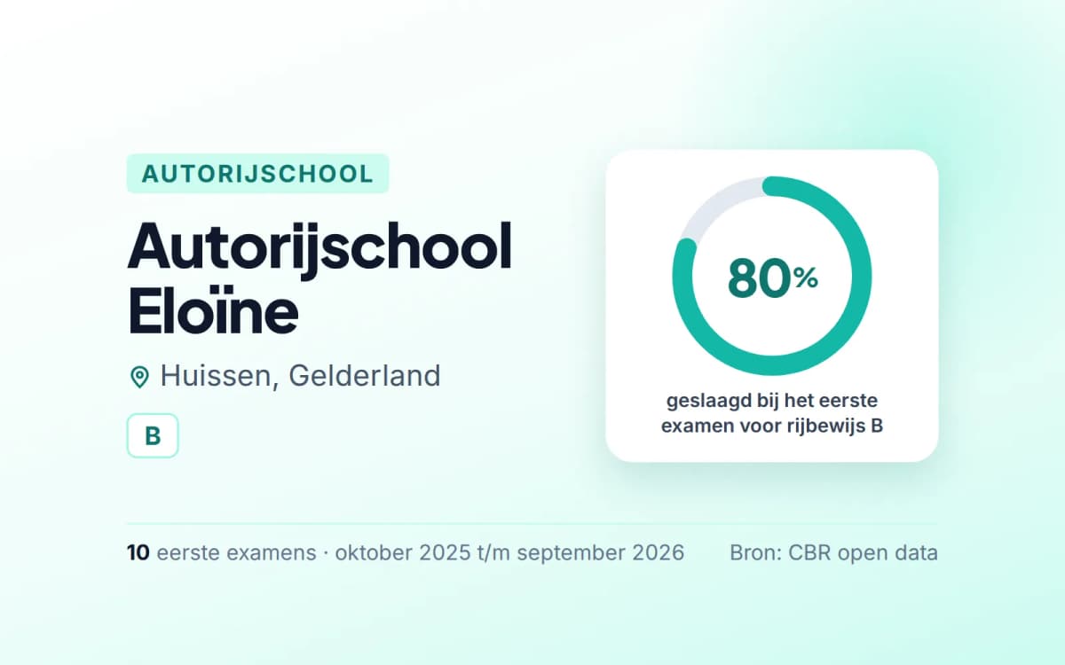 Statistiekkaart Autorijschool Eloïne