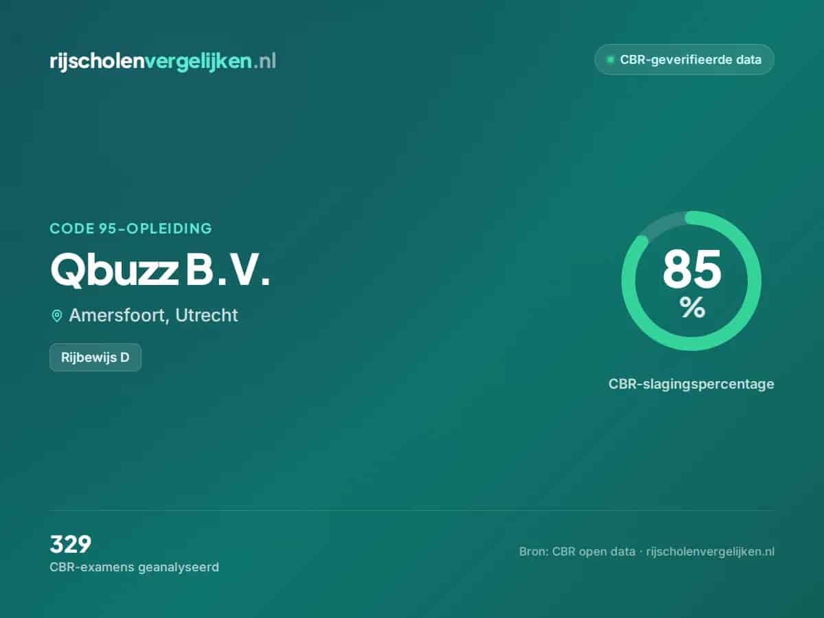 Statistiekkaart Qbuzz B.V.