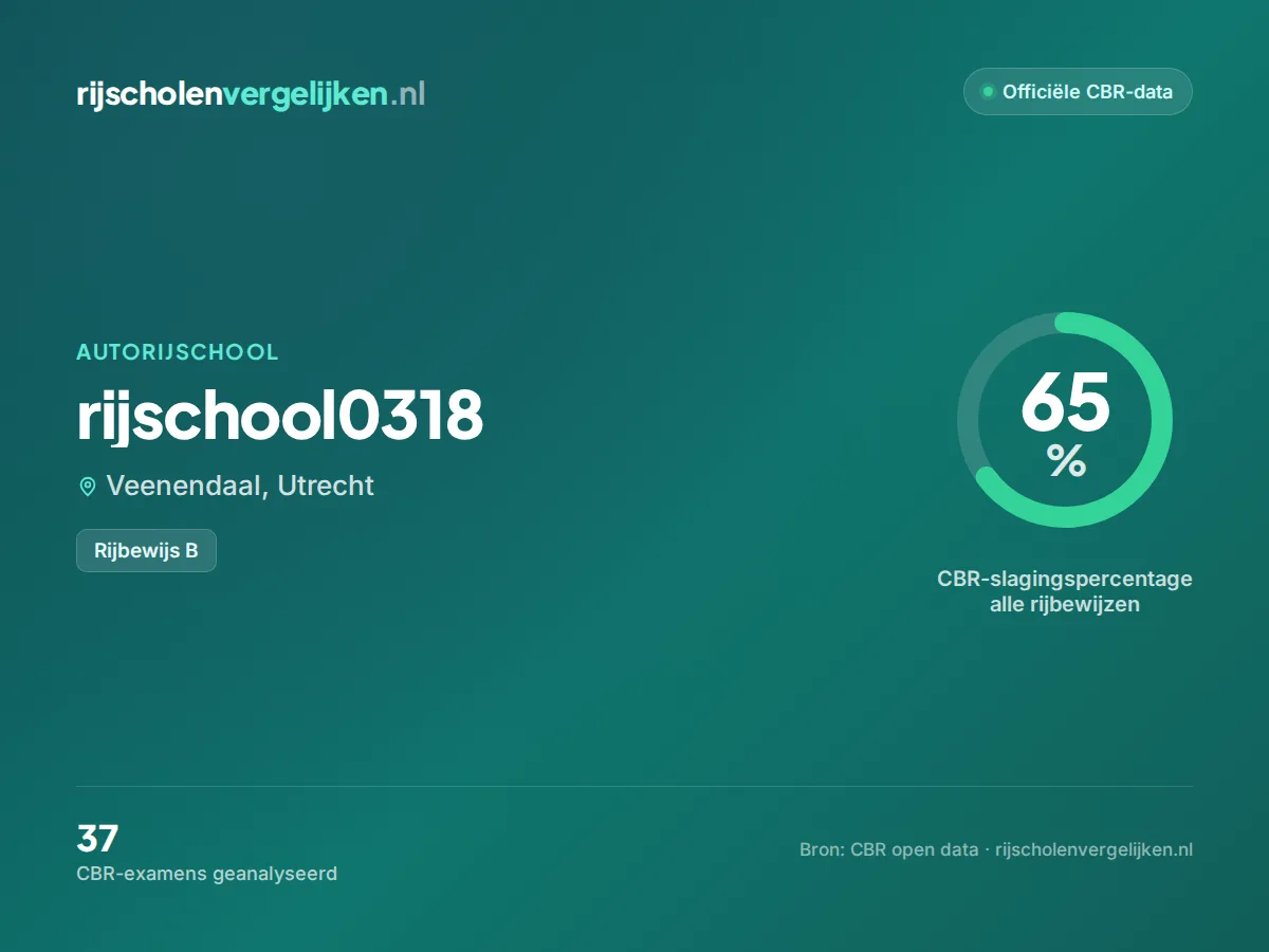 Statistiekkaart rijschool0318