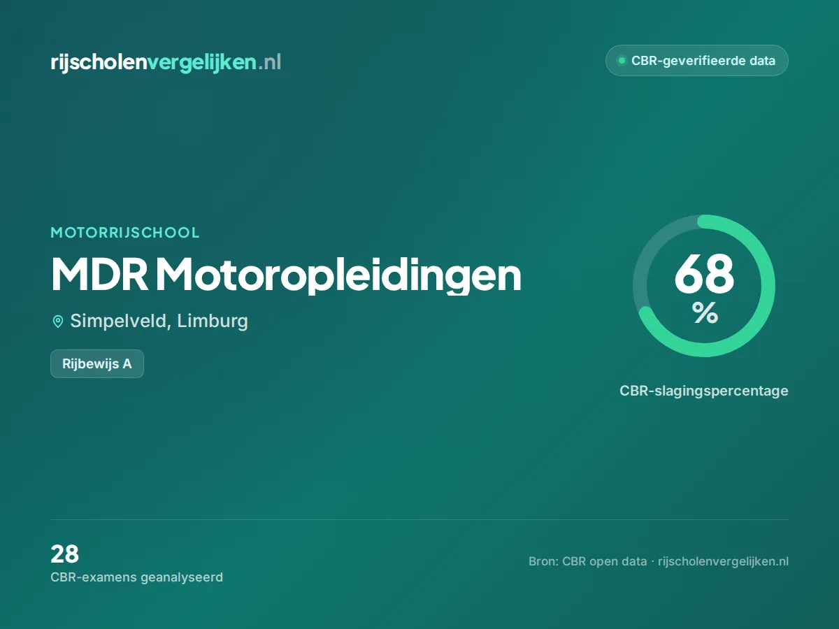 Statistiekkaart MDR Motoropleidingen