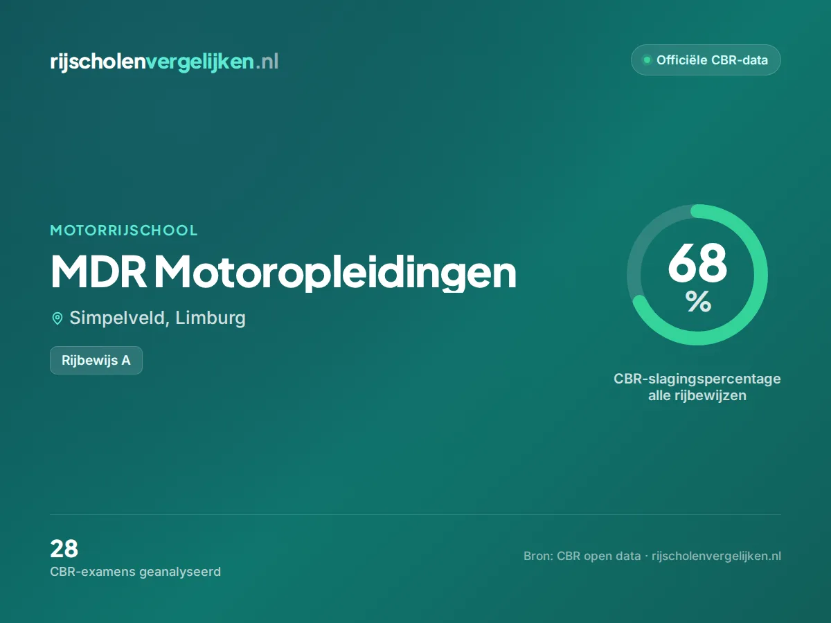Statistiekkaart MDR Motoropleidingen