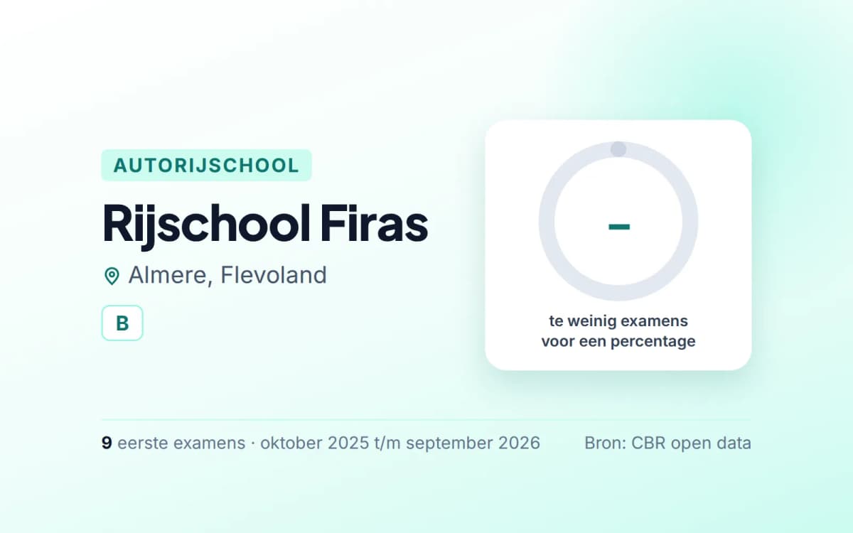 Statistiekkaart Rijschool Firas