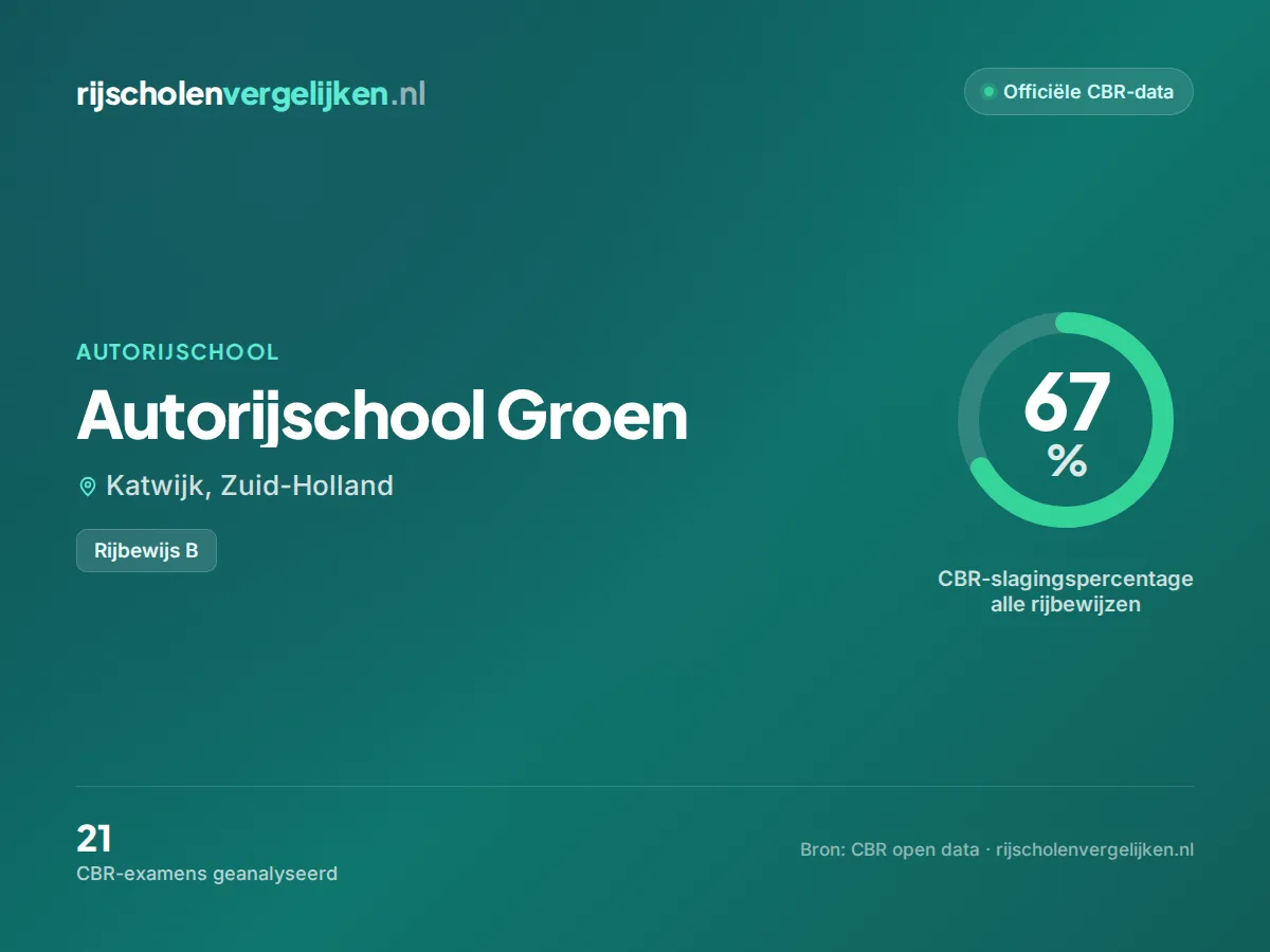 Statistiekkaart Autorijschool Groen