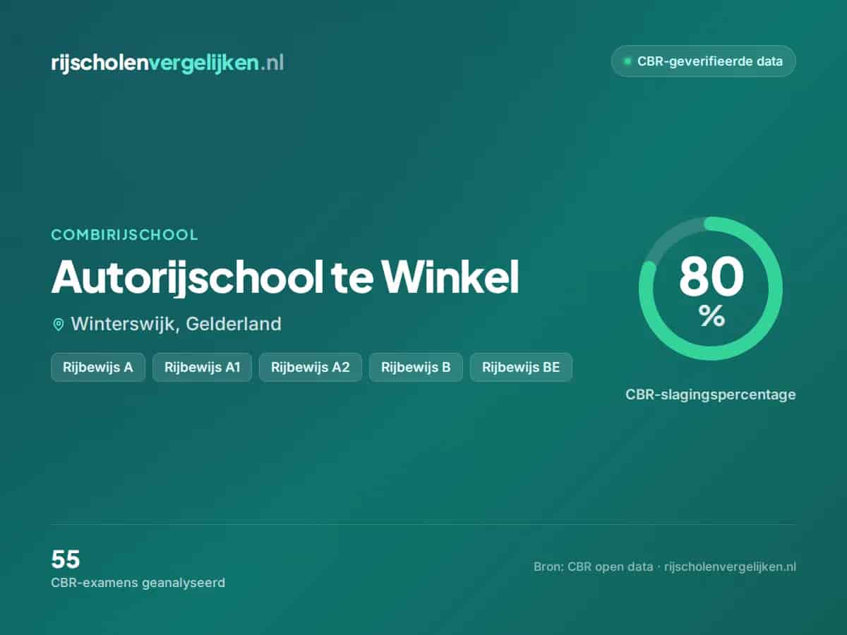 Statistiekkaart Autorijschool te Winkel