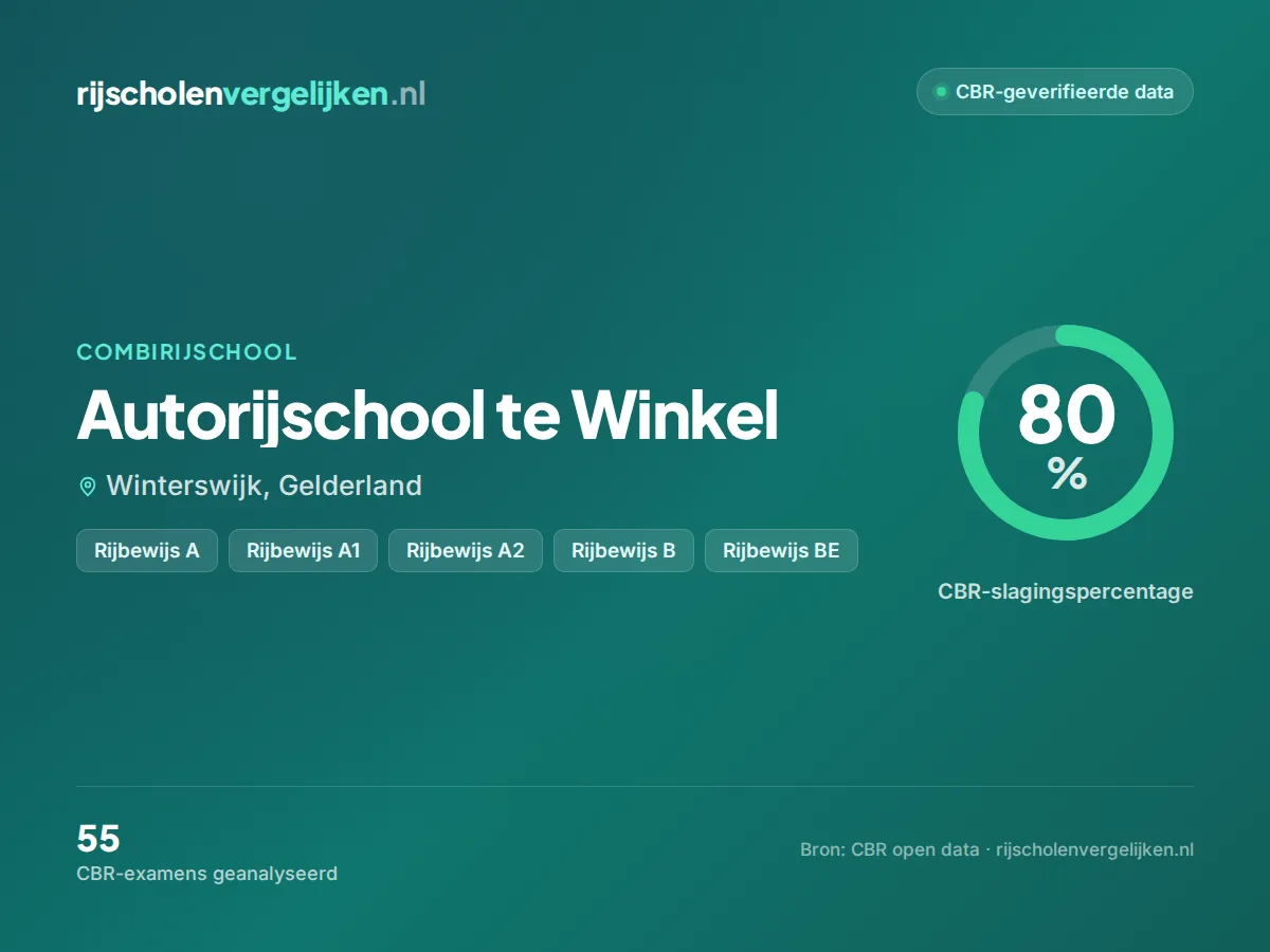 Statistiekkaart Autorijschool te Winkel