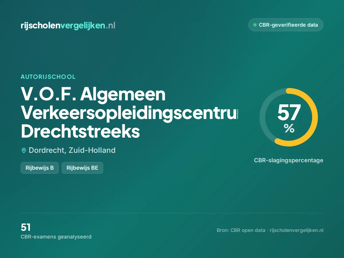 Statistiekkaart V.O.F. Algemeen Verkeersopleidingscentrum Drechtstreeks