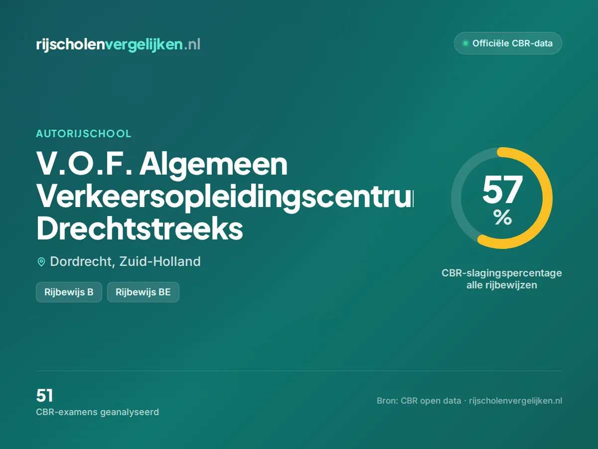 Statistiekkaart V.O.F. Algemeen Verkeersopleidingscentrum Drechtstreeks