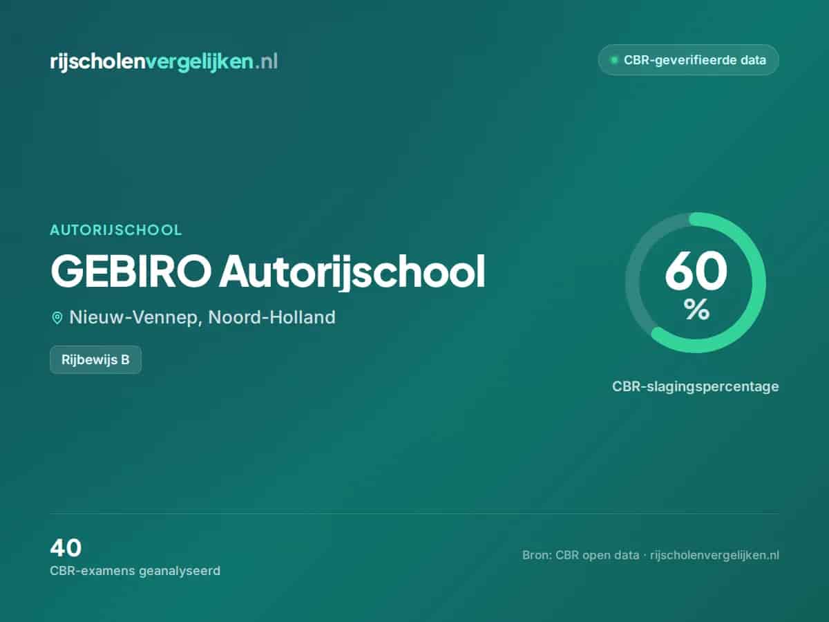 Statistiekkaart GEBIRO Autorijschool