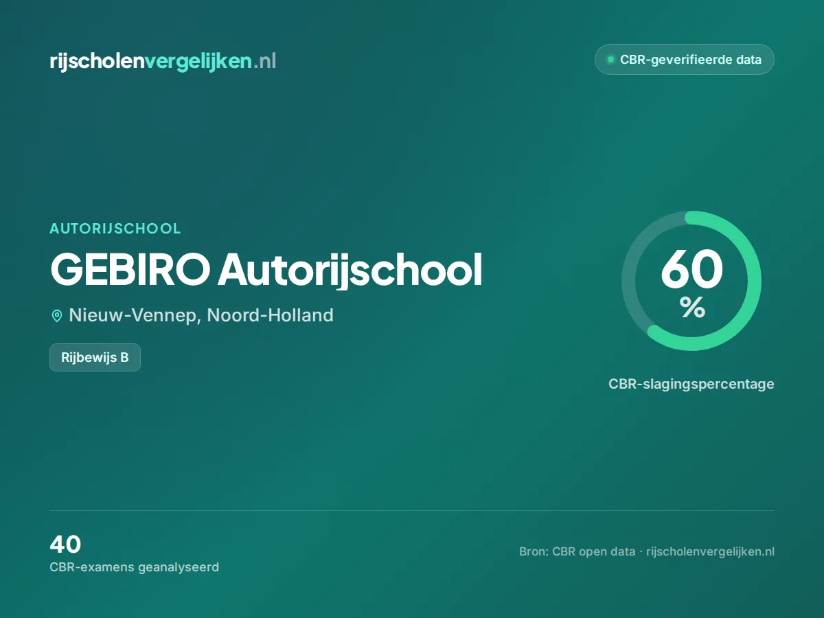Statistiekkaart GEBIRO Autorijschool