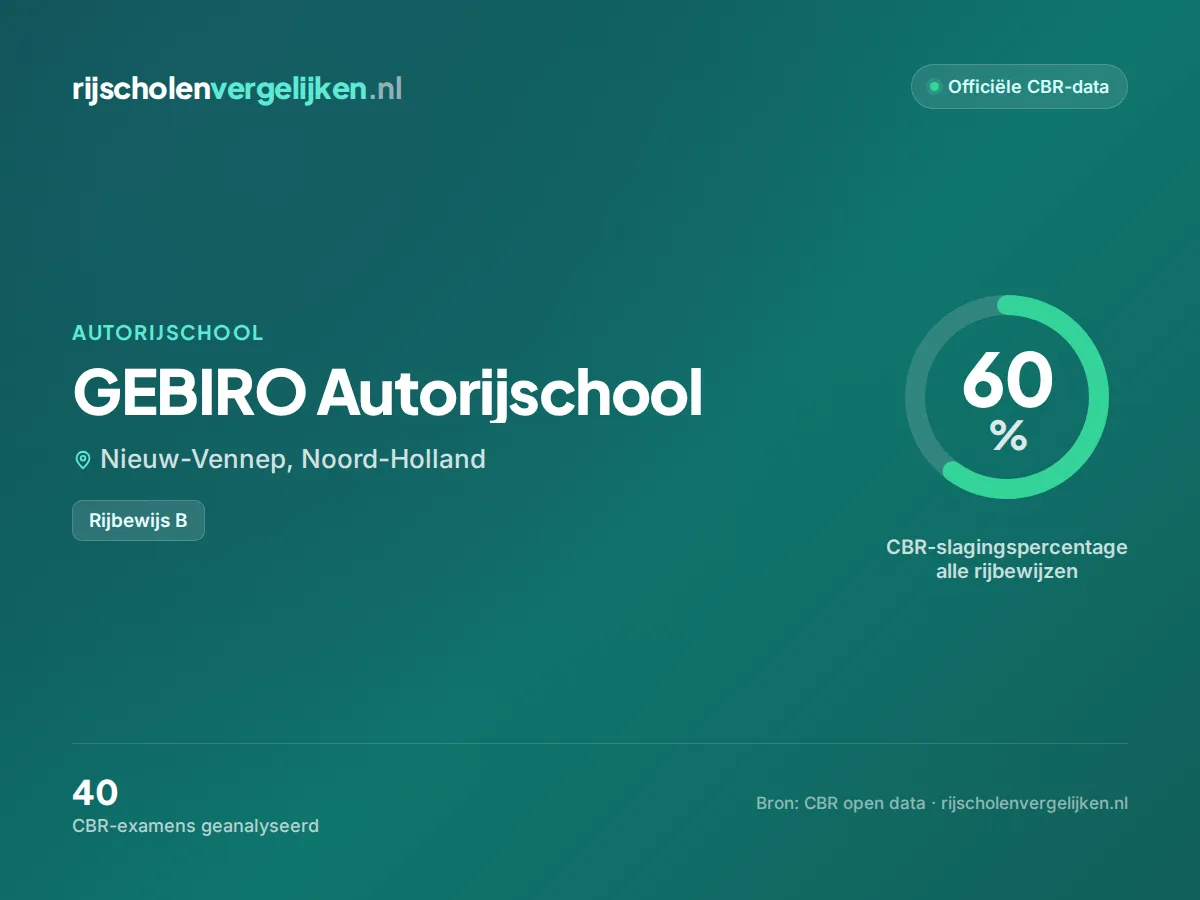 Statistiekkaart GEBIRO Autorijschool