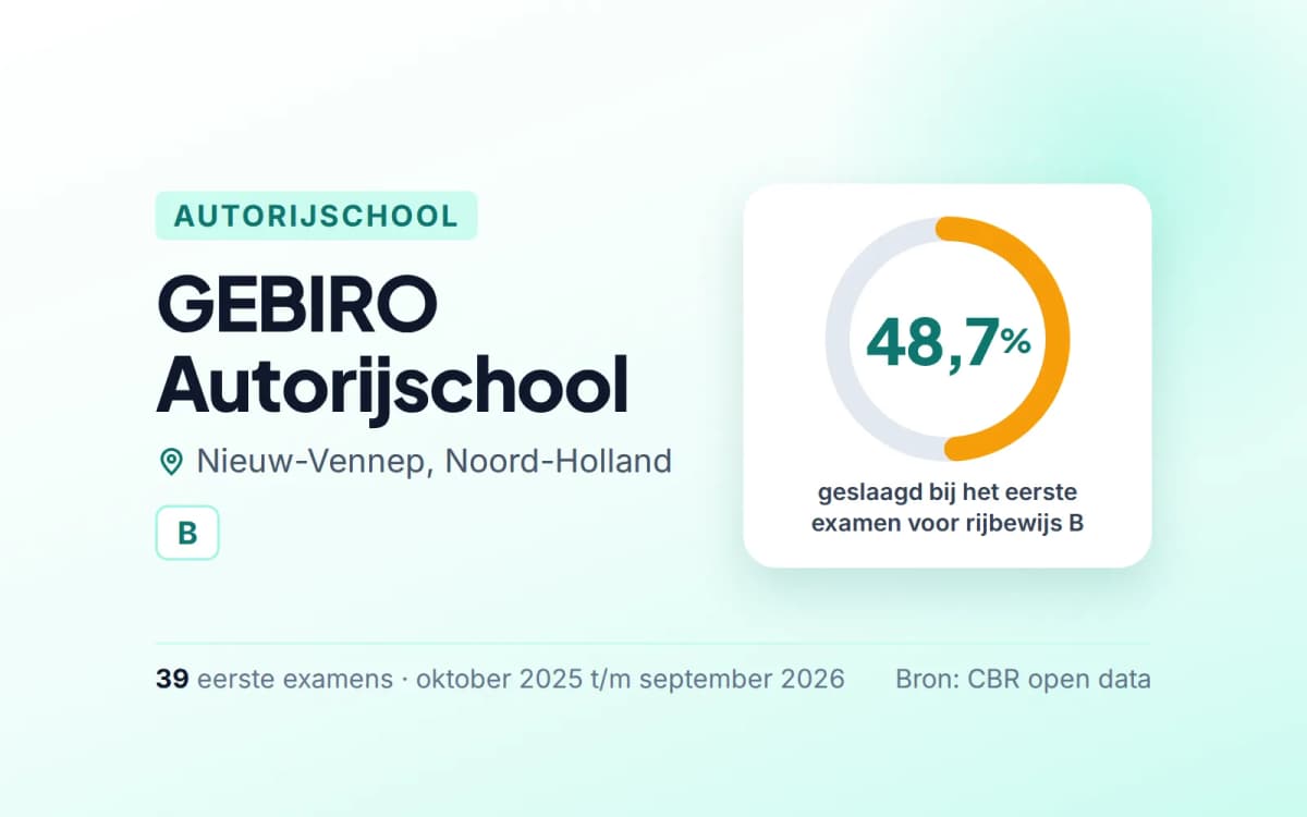 Statistiekkaart GEBIRO Autorijschool