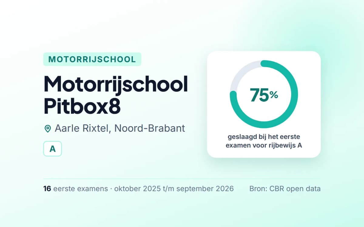 Statistiekkaart Motorrijschool Pitbox8