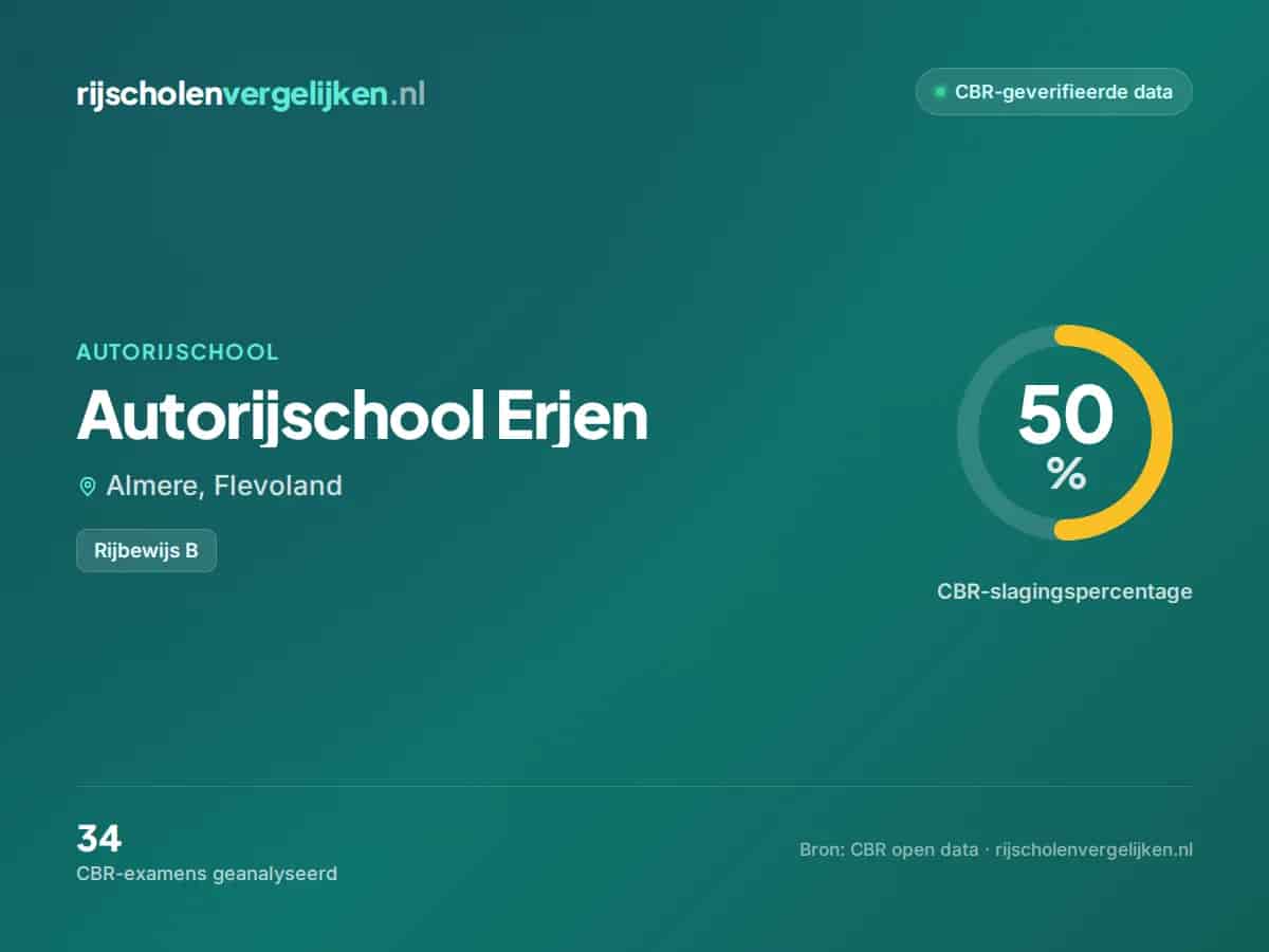 Statistiekkaart Autorijschool Erjen