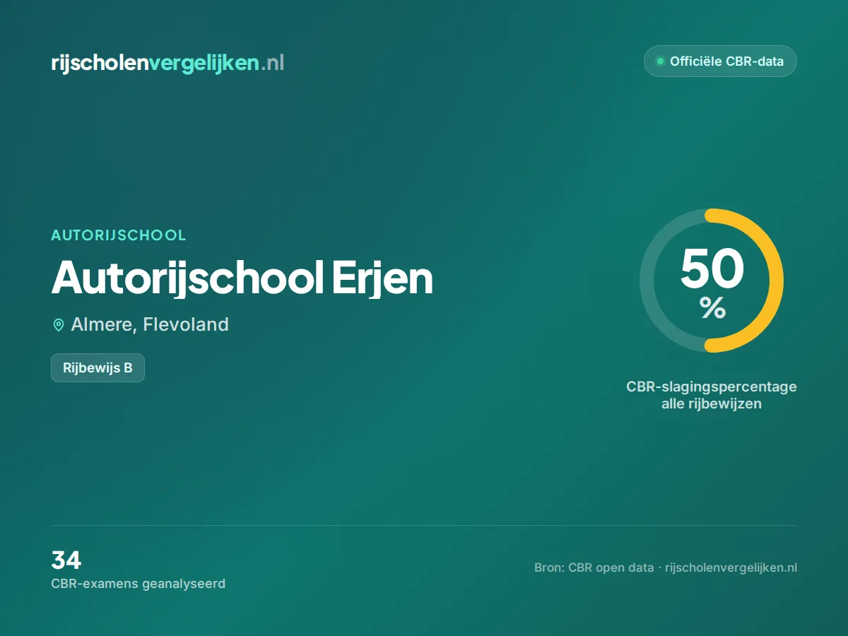 Statistiekkaart Autorijschool Erjen